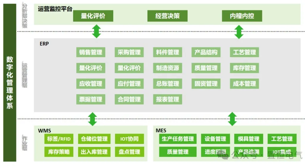 卓能簽約鼎捷，開啟數(shù)字化再升級(jí)之旅！