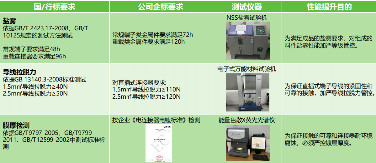 如何選擇滿足安全需求的接線端子產(chǎn)品？端子的安全性能和認證標準是什么？(圖2)