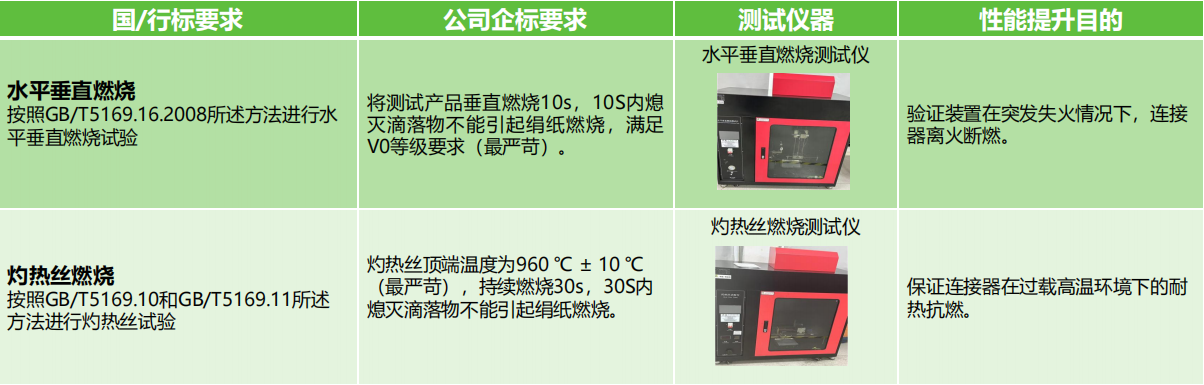 如何選擇滿足安全需求的接線端子產(chǎn)品？端子的安全性能和認證標準是什么？(圖3)