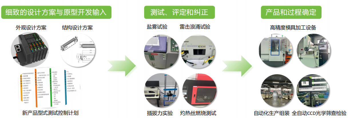 新項目開發(fā)綜合實力——從設計方案到批量生產(chǎn)
